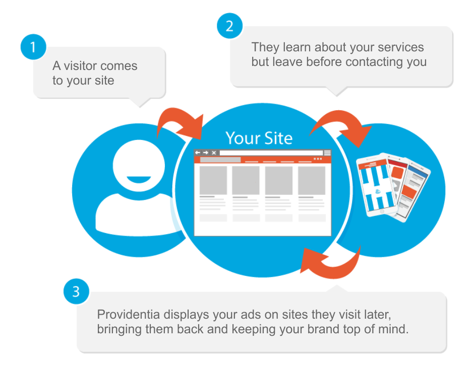 home-care-marketing-retargeting-02