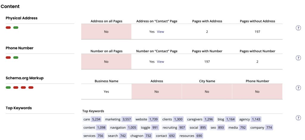 Home Care Agency Report Content