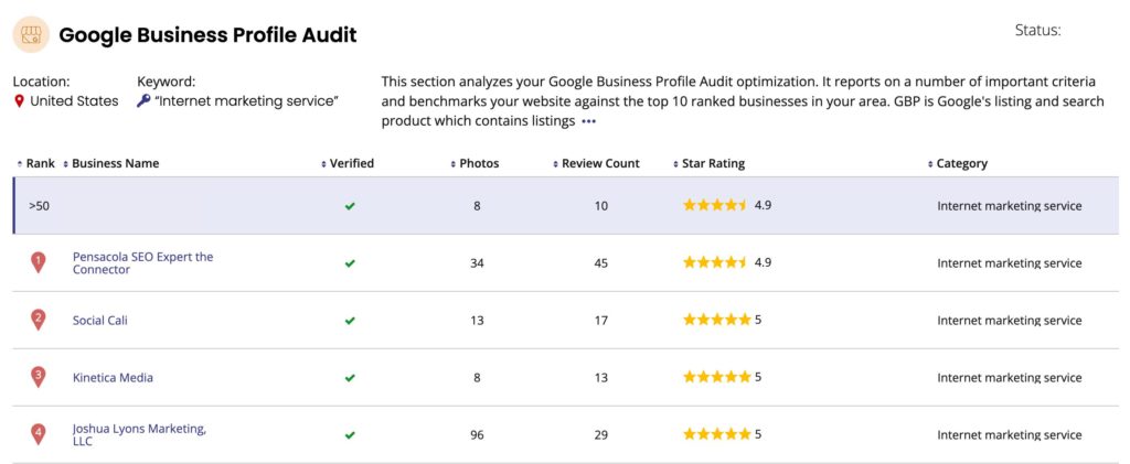 Home Care Agency Report Google Business Profile Audit