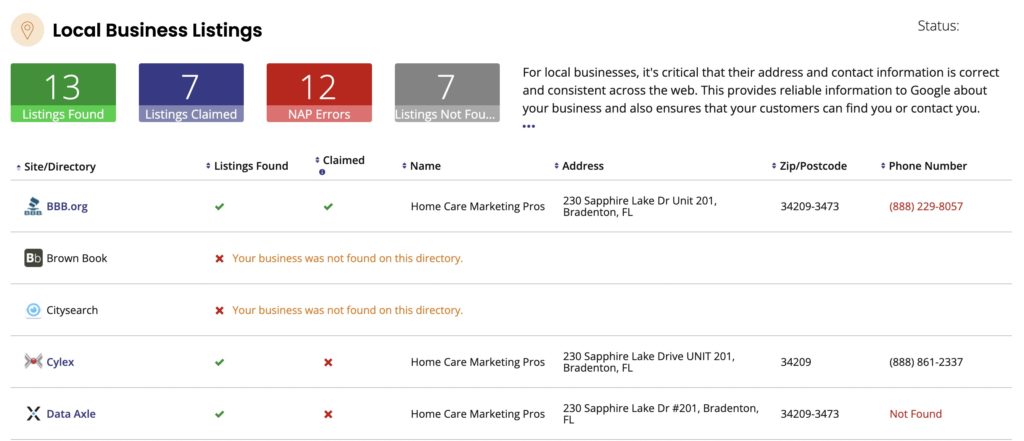 Home Care Agency Report Local Business Listings