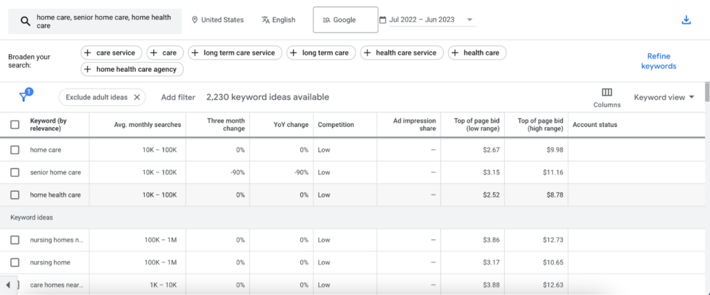 List of keywords in Google's Keyword Planner.