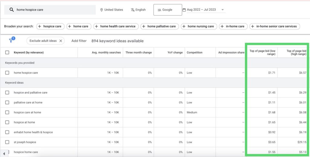 A Keyword Planner screenshot showing Top of page bid (low range) and Top of page bid (high range)
